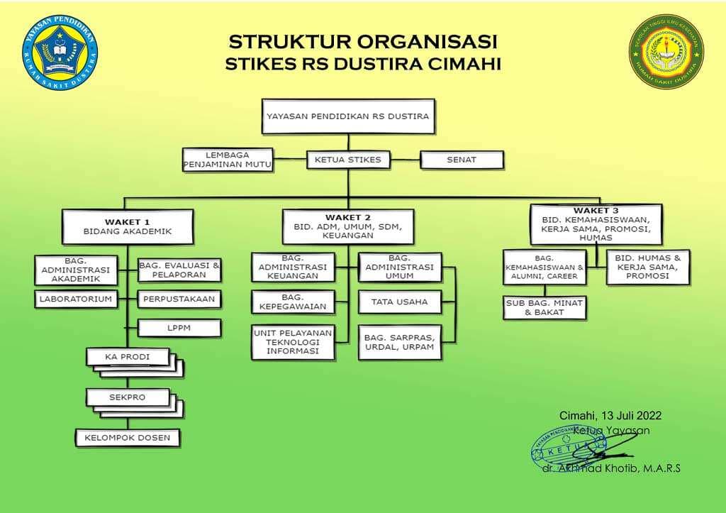 Struktur Organisasi Akademik